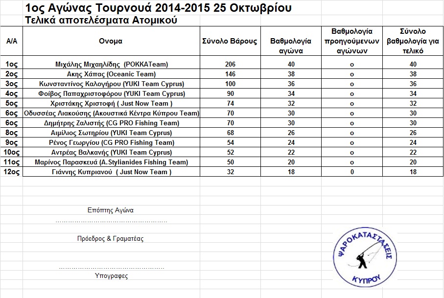 αποτελέσματα 1ου αγώνα 25 Οκτωβρίου Ατομικό.jpg