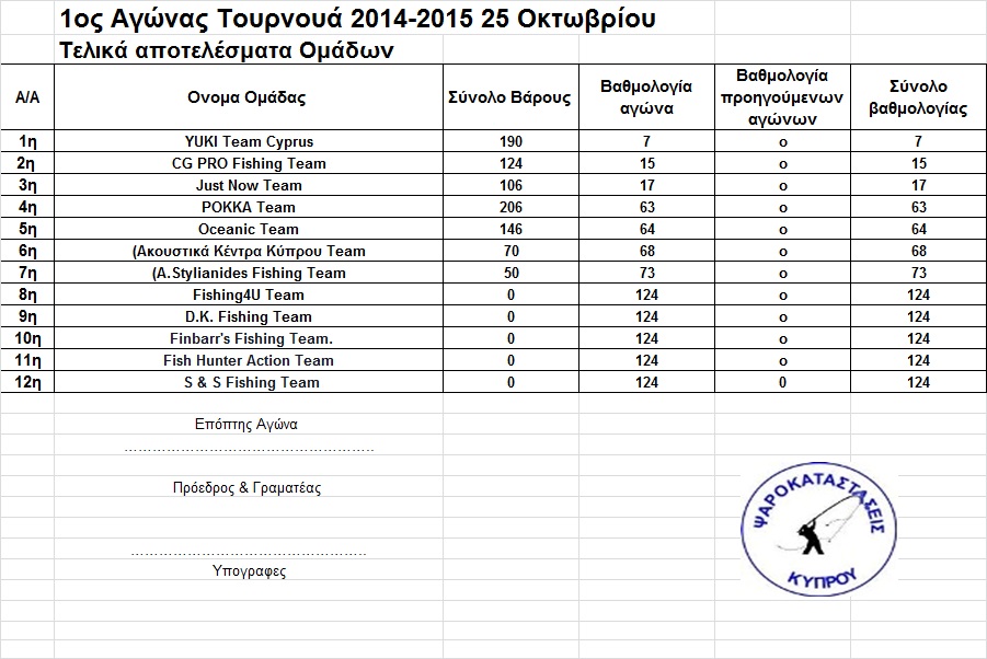 αποτελέσματα 1ου αγώνα 25 Οκτωβρίου Ομαδικό.jpg