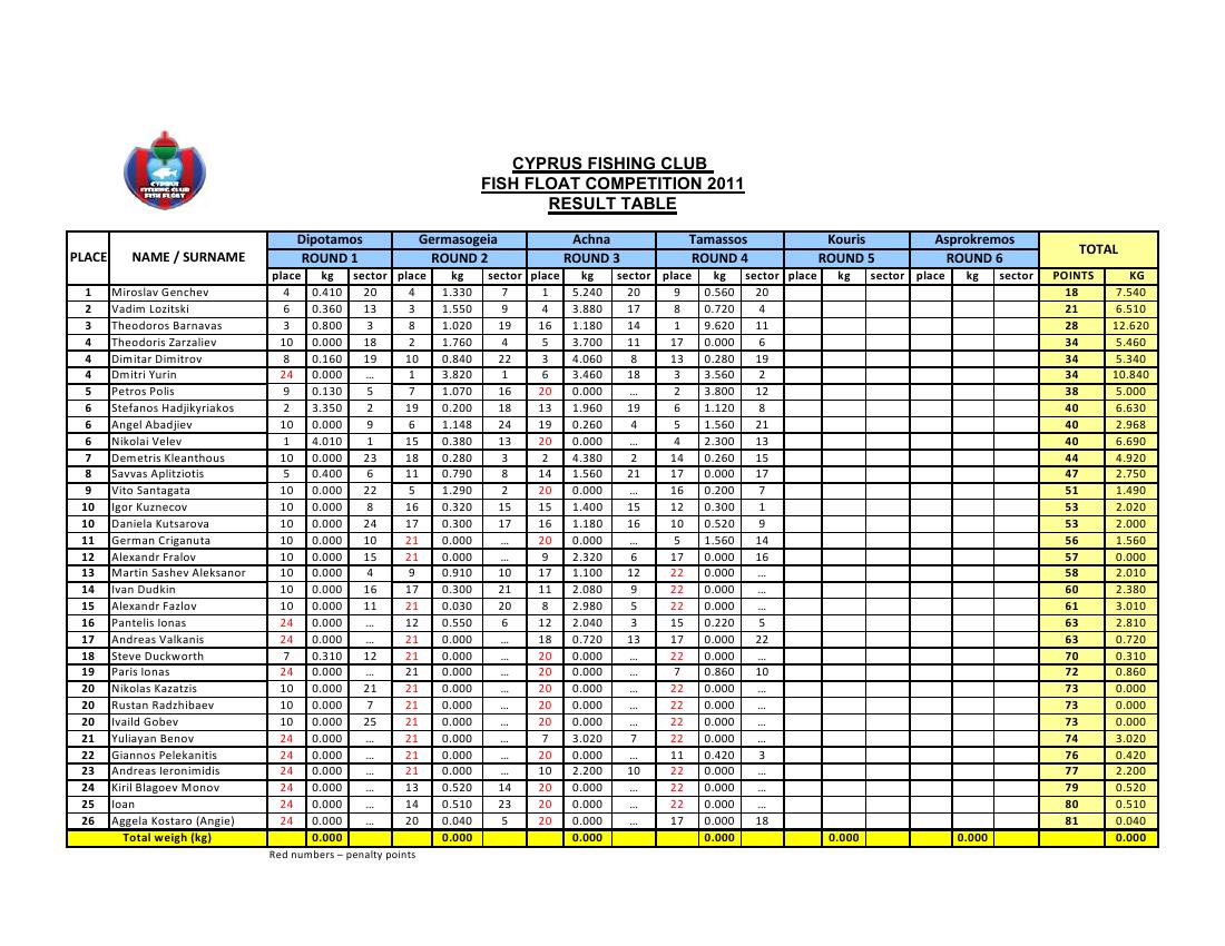 Final Result table2011.JPG