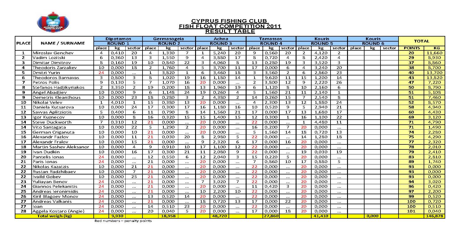 Result Table 2011.jpg