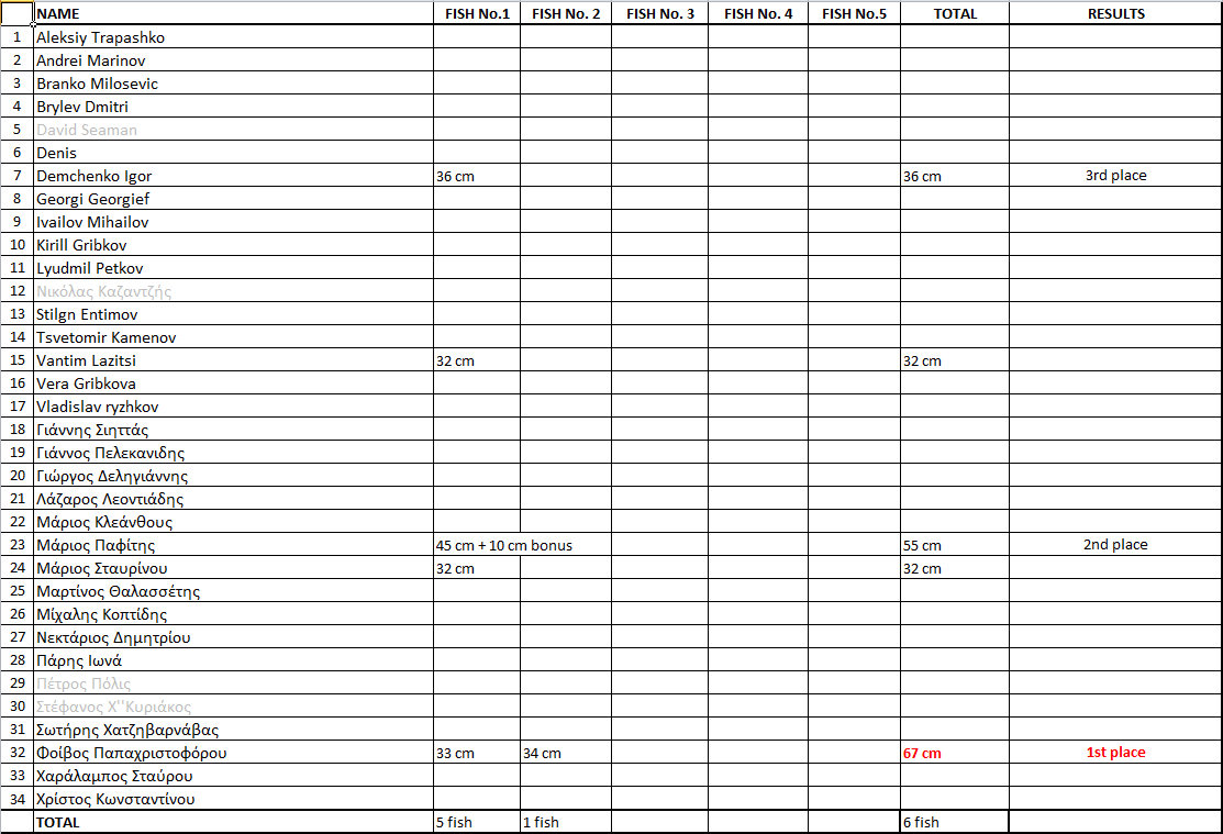 Results bass 16102011 Kalavasos.jpg