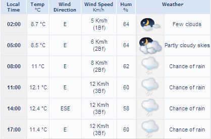 weather