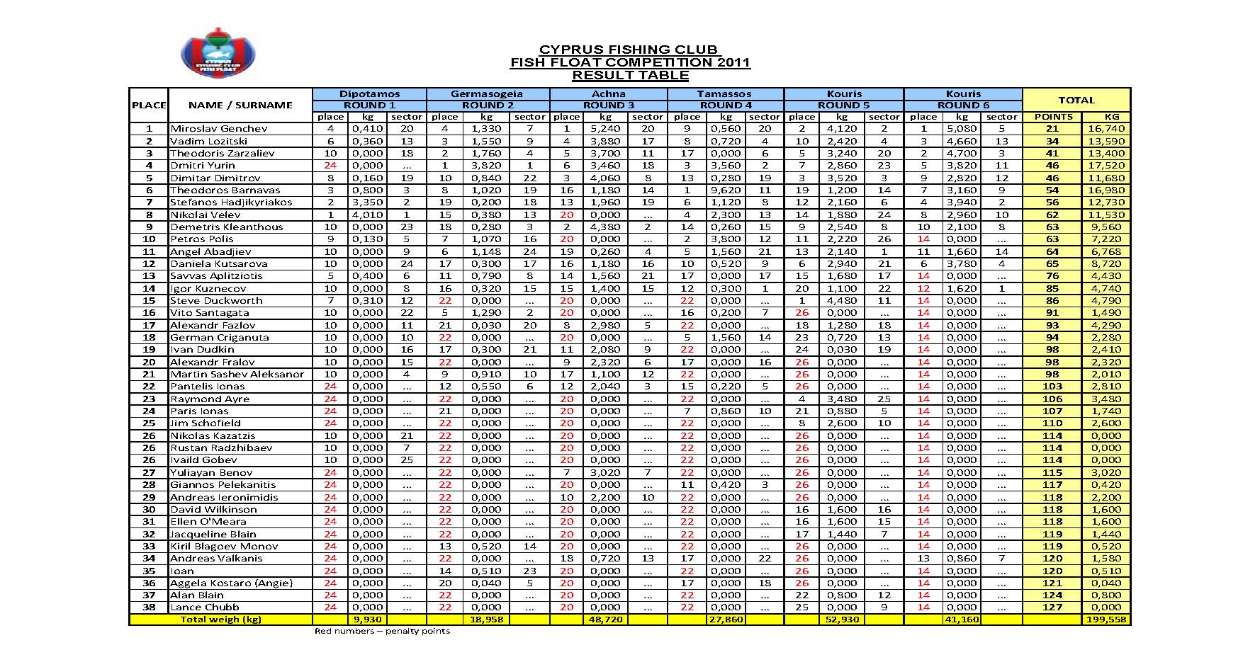 Official-result-table-2011.jpg