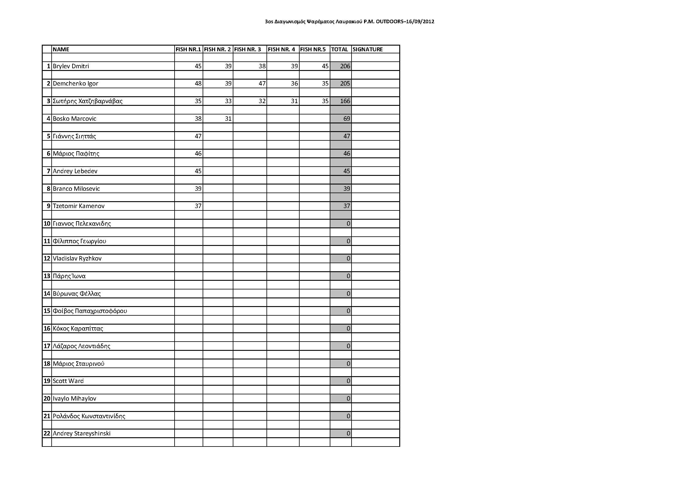 Comp - 2012 Kouris - final results.jpg